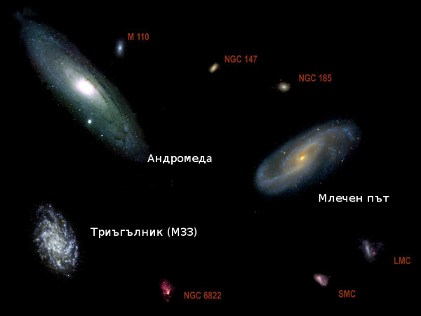 Какво са галактиките?
