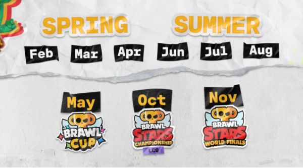 Пътят към славата: Brawl Stars обяви големите планове за шампионата през 2026 г. Пътят към славата: Brawl Stars обяви големите планове за шампионата през 2026 г.