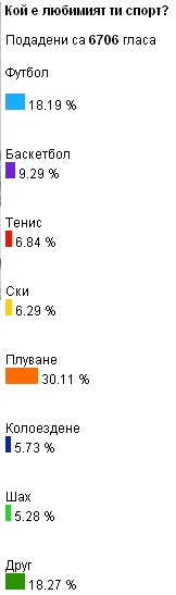 Любимият спорт на децата